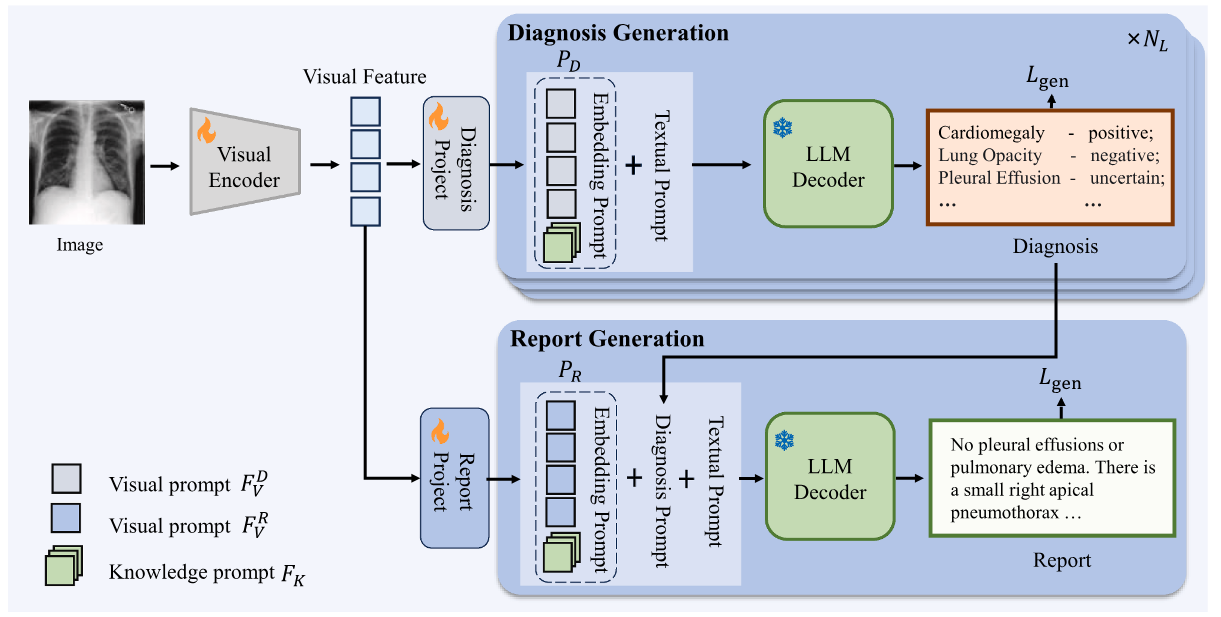 Publication thumbnail
