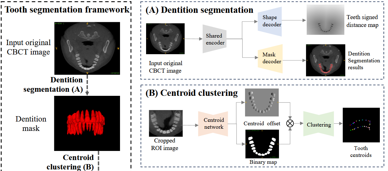 Publication thumbnail